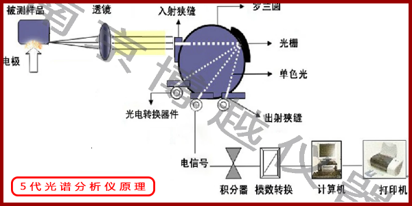 不锈钢分析仪 不锈钢分析仪