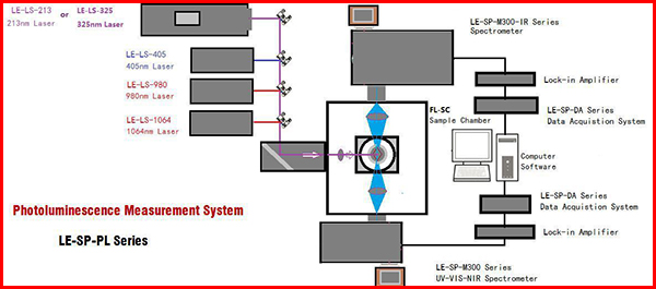 pl光谱用什么仪器测 pl光谱用什么仪器测