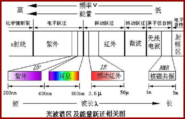 光谱分析 光谱分析