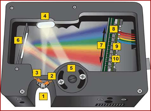 台式直读火花光谱仪 台式直读火花光谱仪