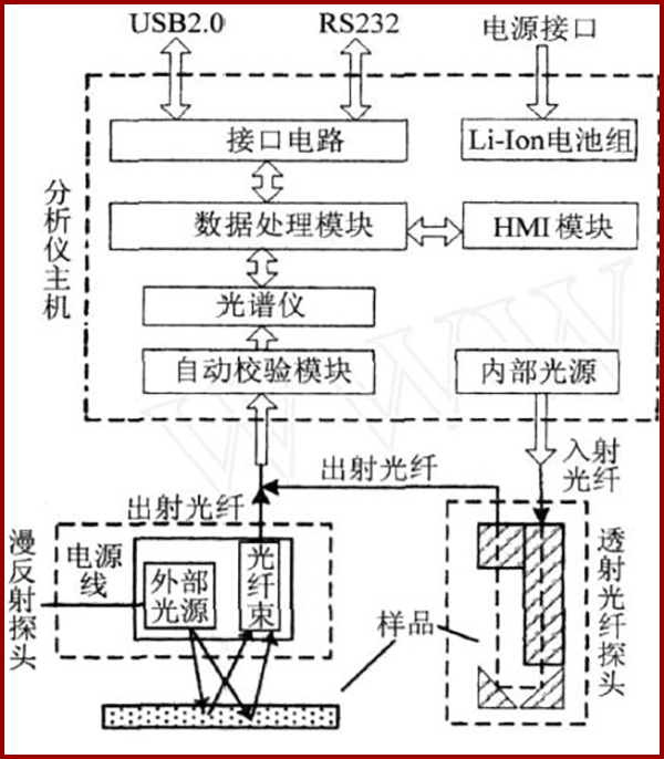 红外光谱仪厂家 红外光谱仪厂家