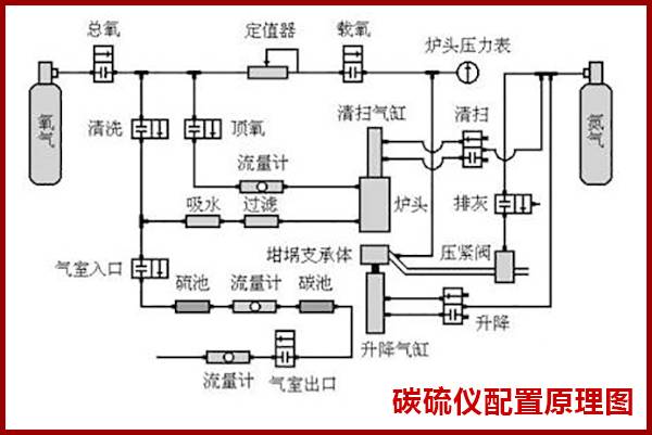 红外碳硫分析仪哪种好 红外碳硫分析仪哪种好