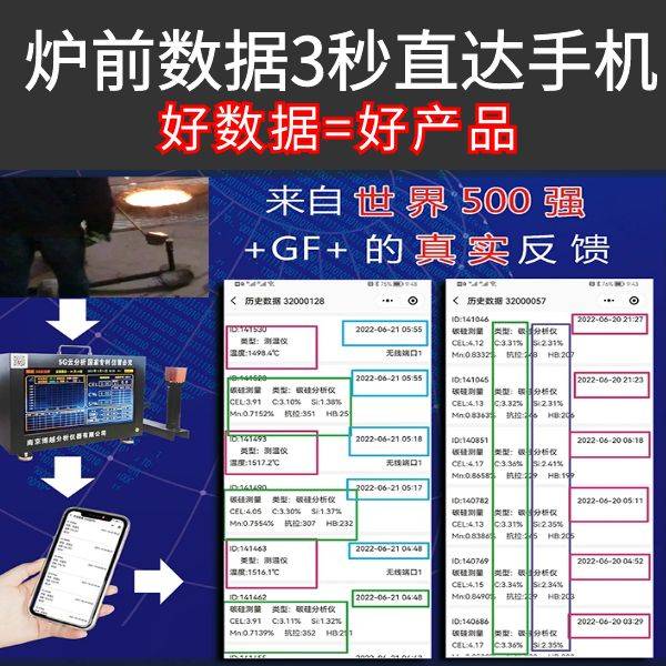 碳硅分析仪光谱仪 碳硅分析仪光谱仪