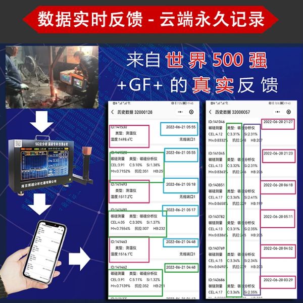 硅碳分析仪用于什么