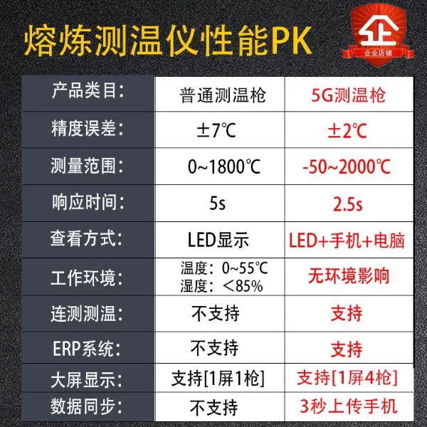 铜水测温枪 铜水测温枪